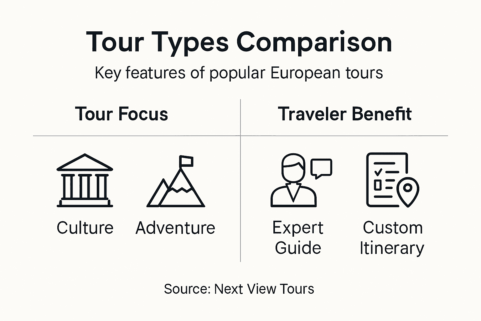 Infographic comparing European tour types