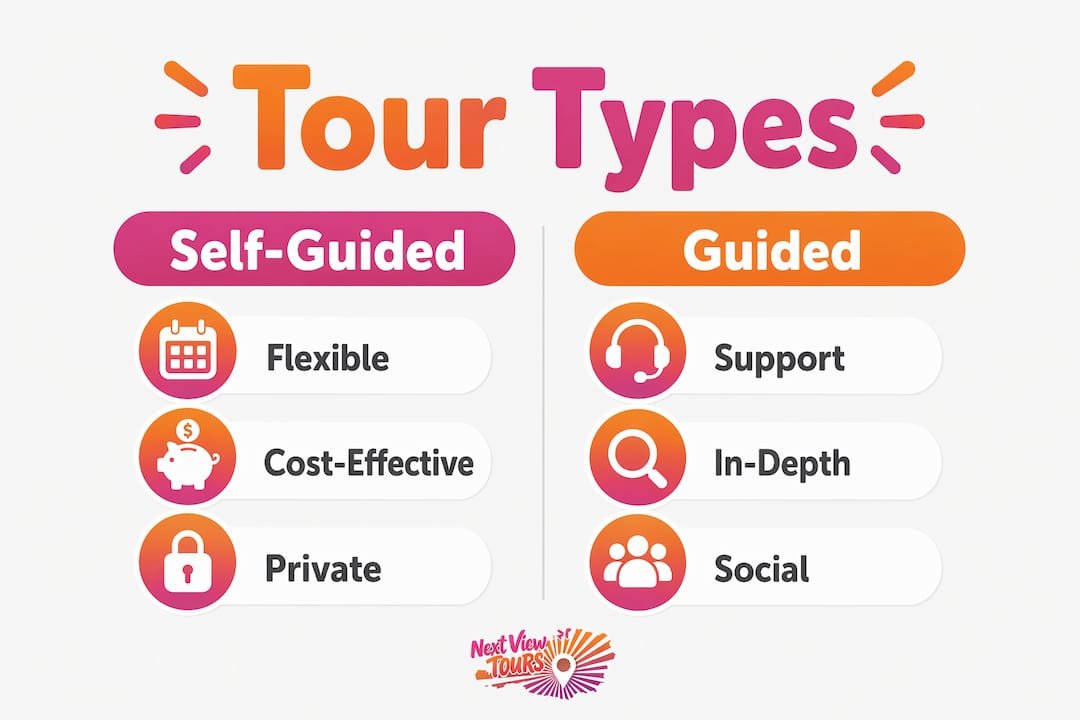 Infographic comparing self-guided and guided tours