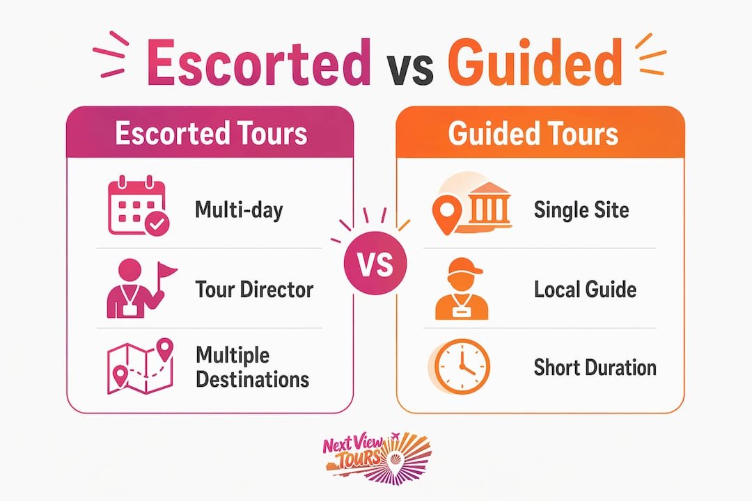Infographic comparing escorted and guided tours