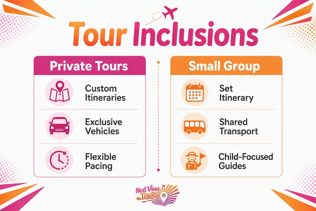 Infographic comparing private and small group family tours