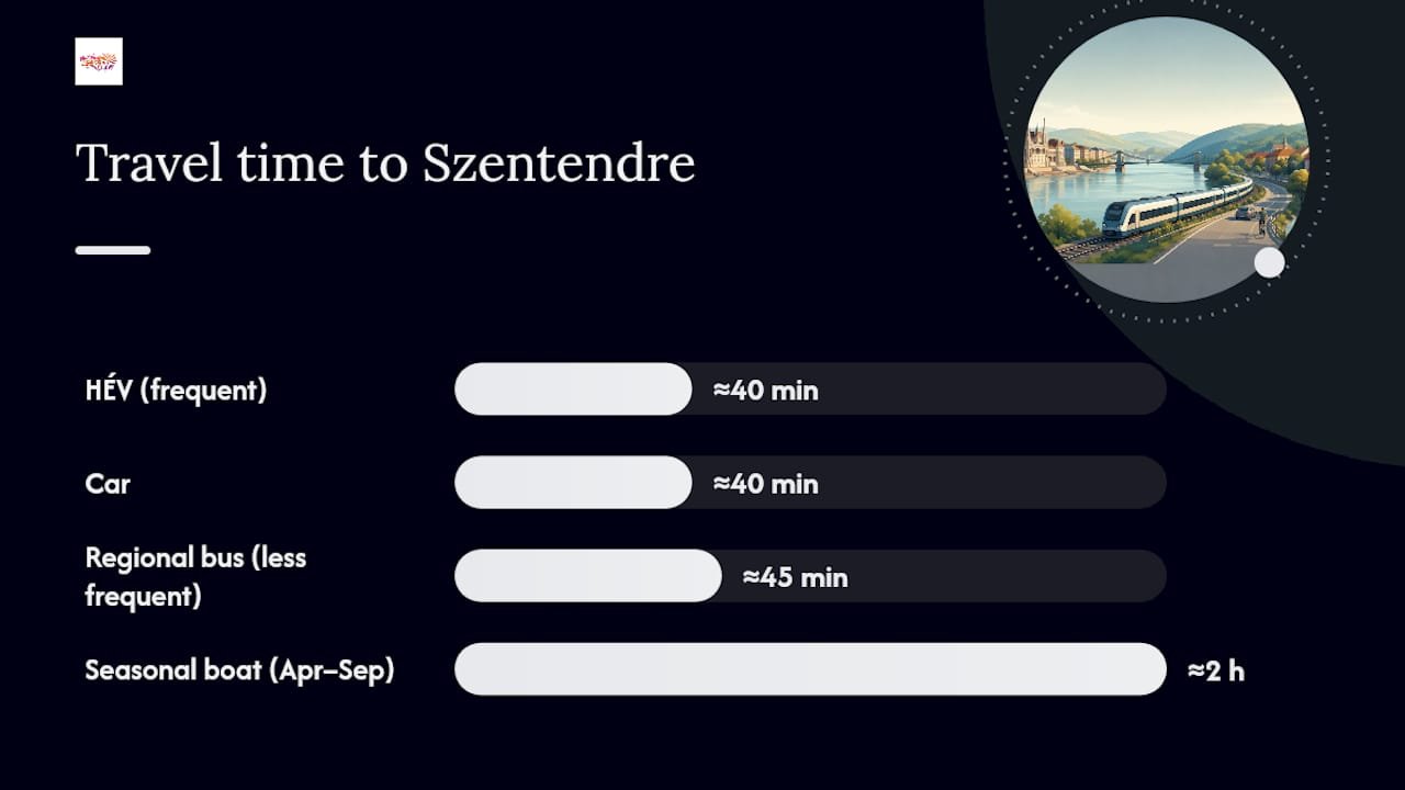 Comparison diagram of transport modes to Danube Bend towns