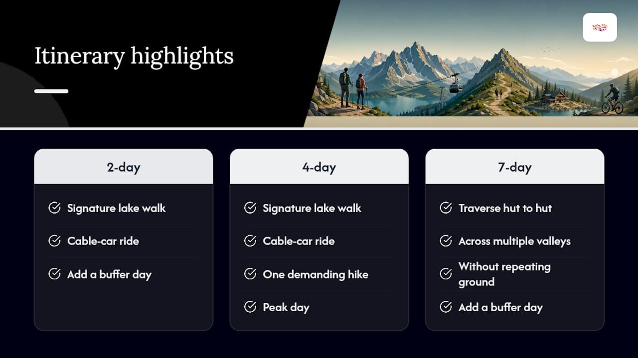 Comparison diagram of 2, 4, and 7 day High Tatras itineraries