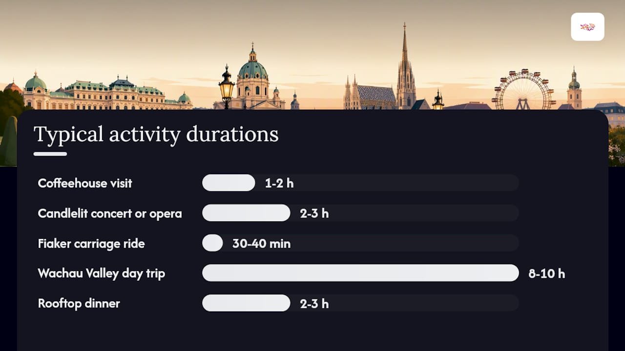 How Should You Pace a 2 or 3 Day Romantic Trip? — overview diagram
