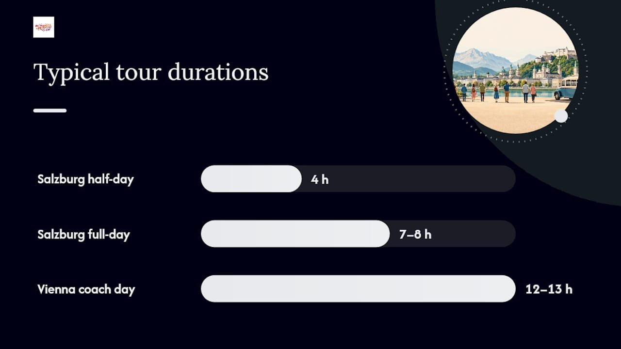 What Does a Sound of Music Itinerary Look Like? — overview diagram