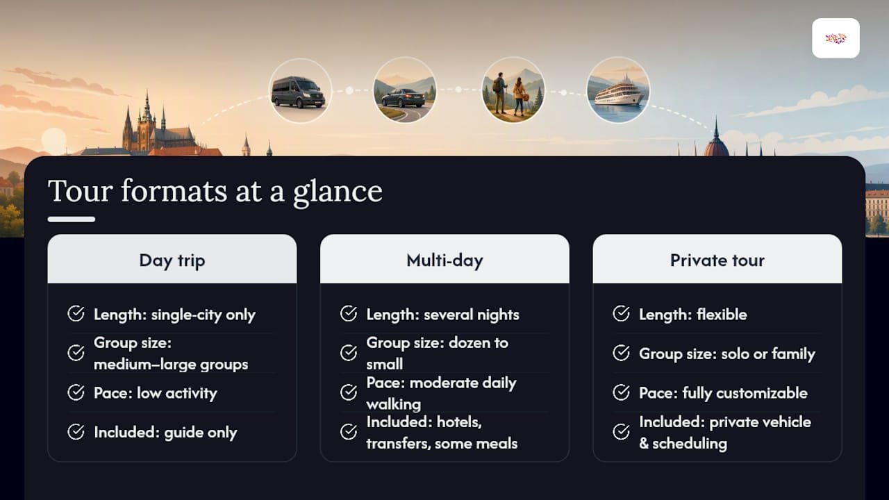 Comparison chart of Prague to Budapest tour formats