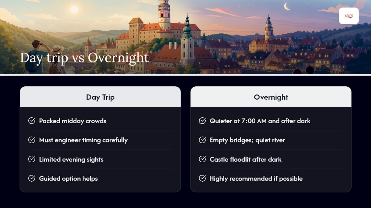 What an Overnight Stay Actually Feels Like — overview diagram