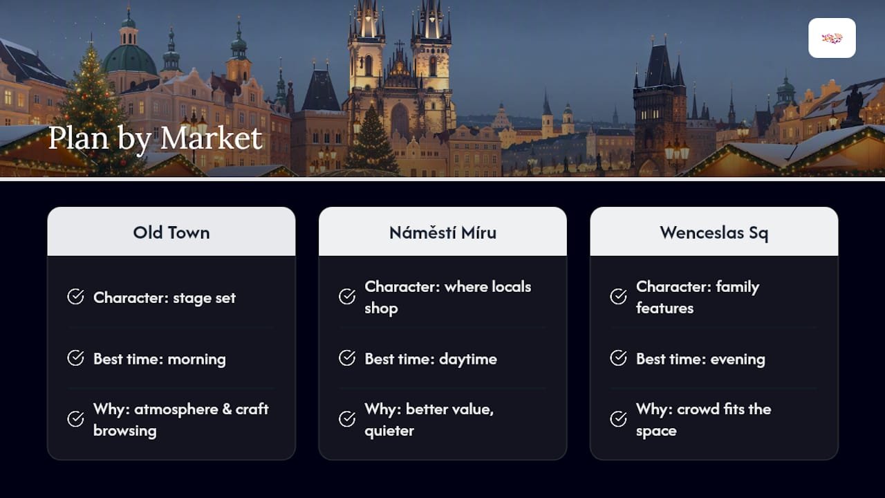 Our Take: Plan by Market, Not by Checklist — overview diagram