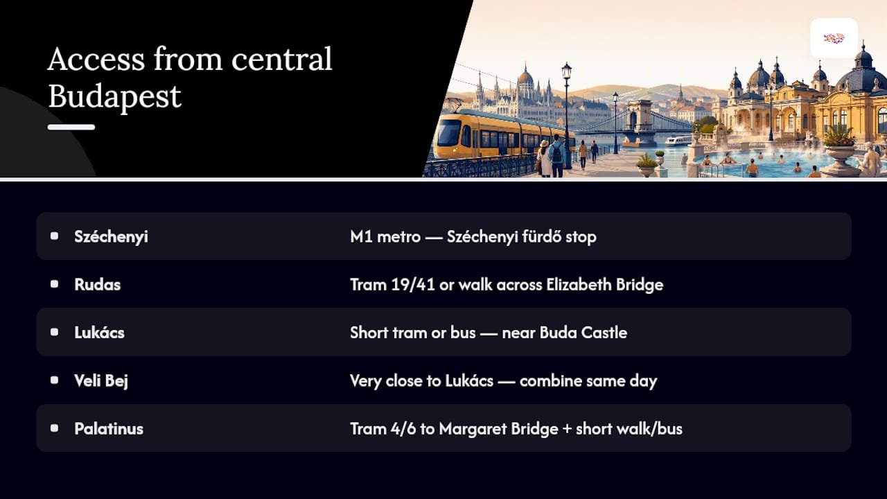 Getting to Each Bath From Central Budapest — overview diagram